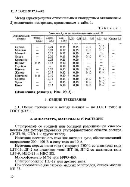  9717.2-82