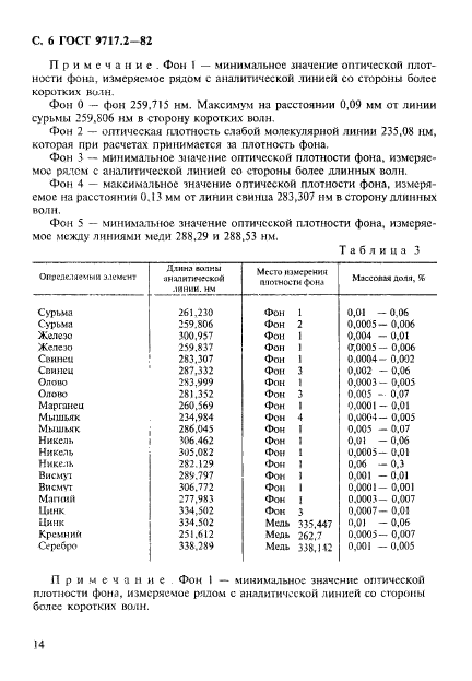  9717.2-82