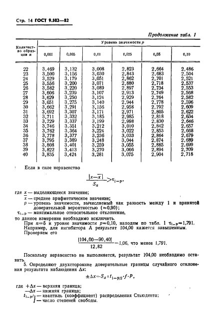  9.502-82