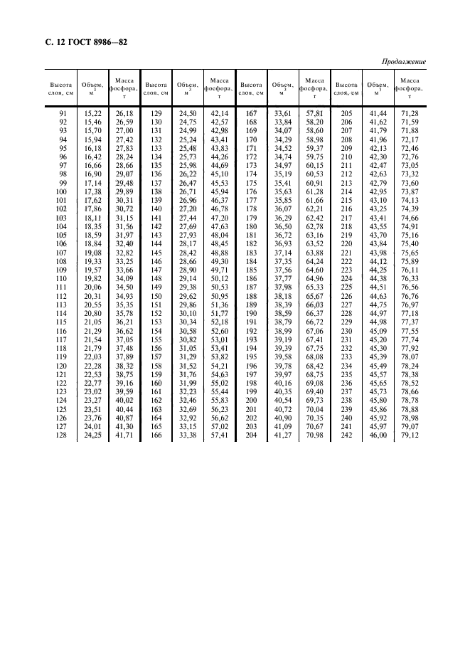  8986-82