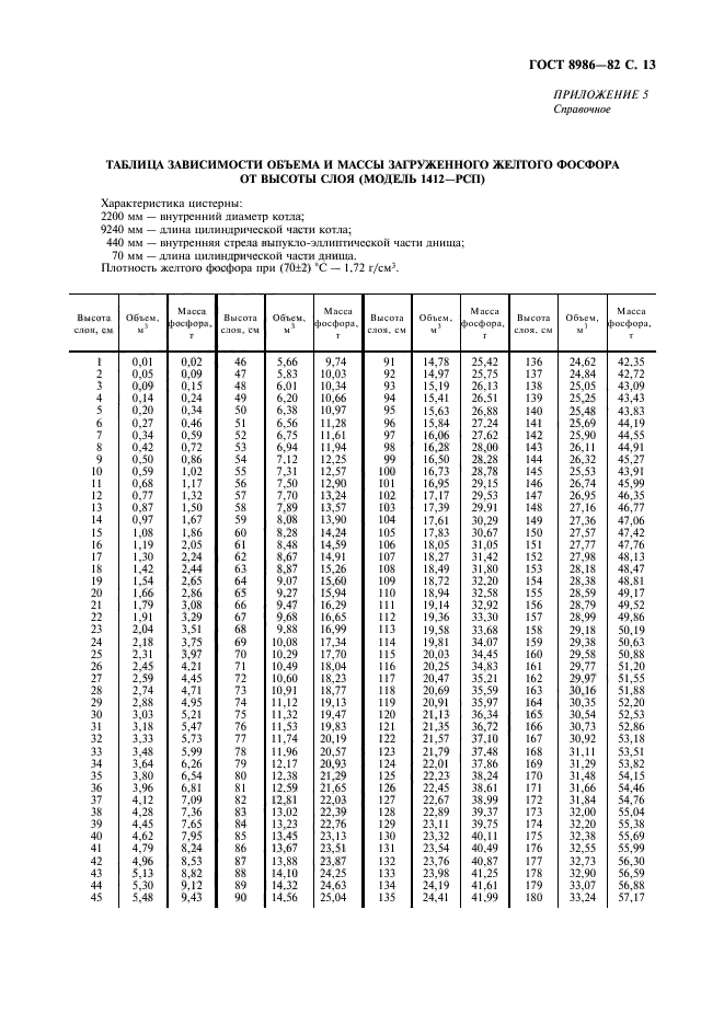  8986-82