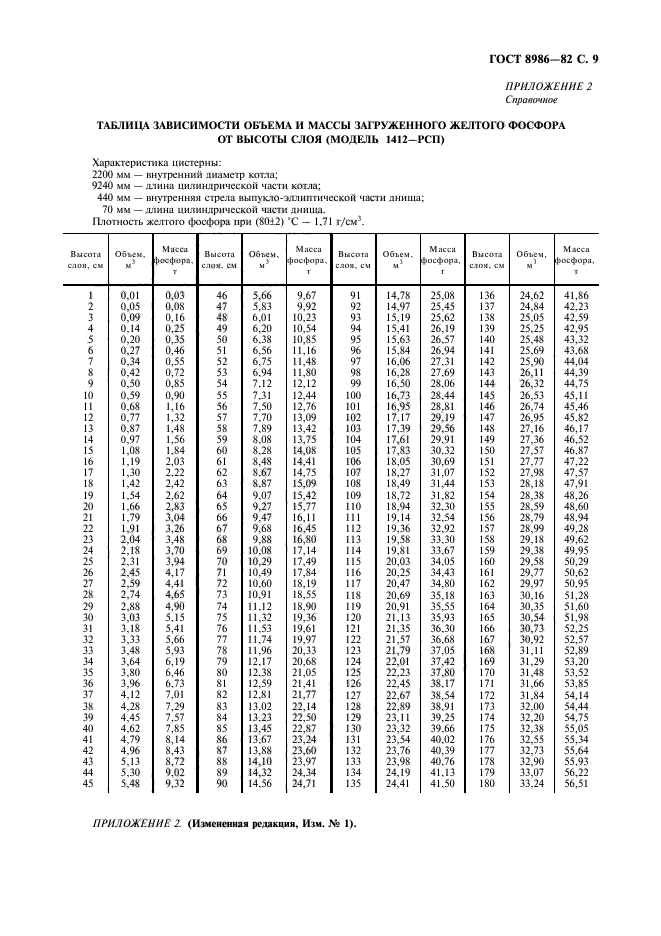  8986-82