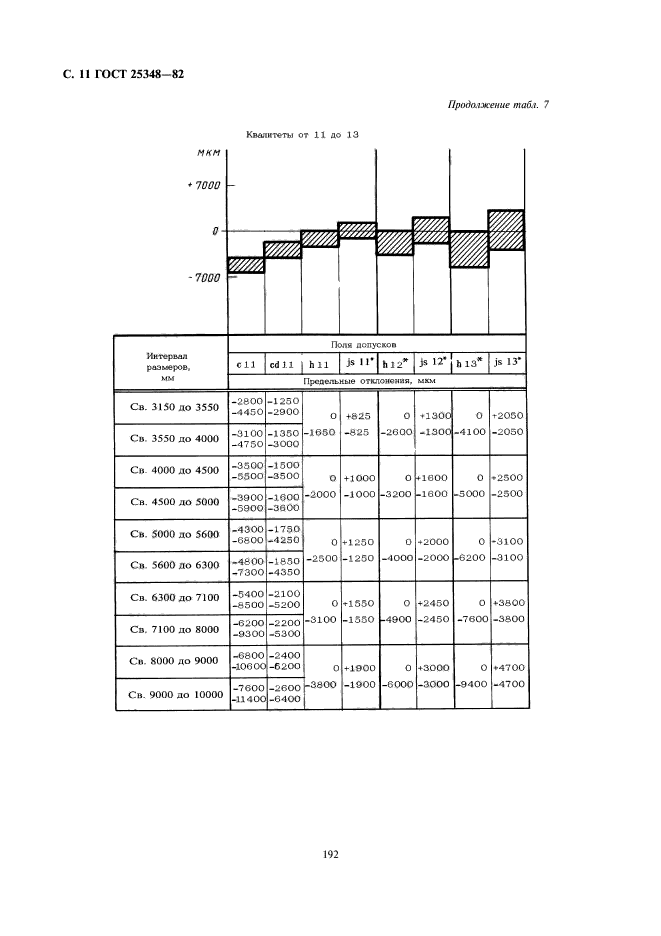  25348-82