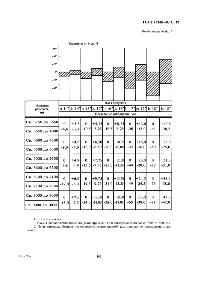  25348-82