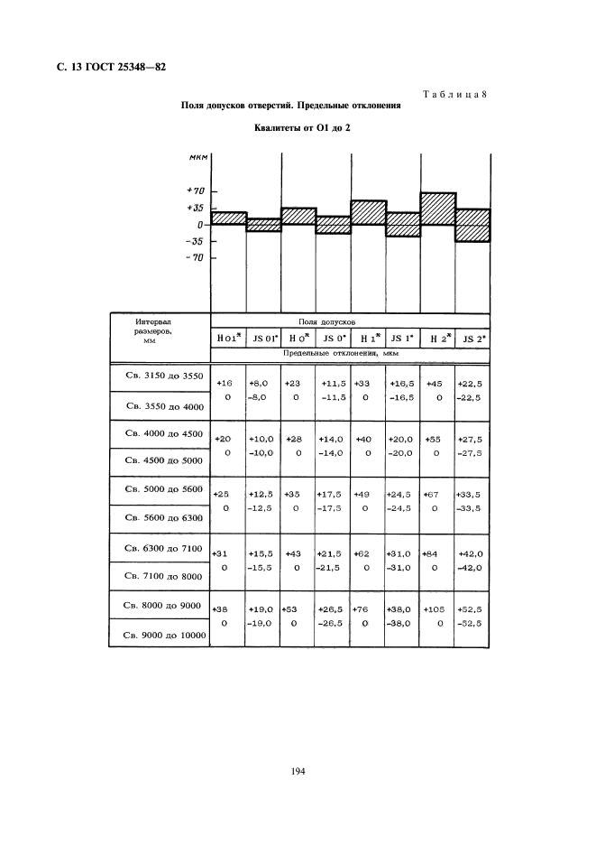  25348-82