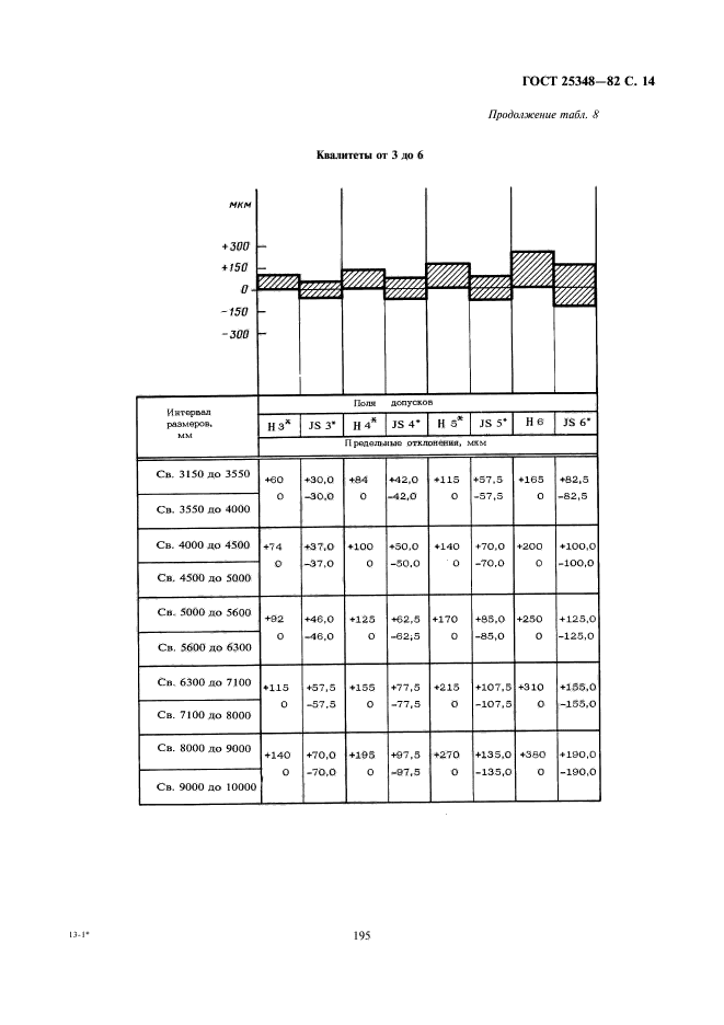  25348-82