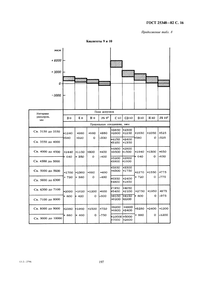  25348-82