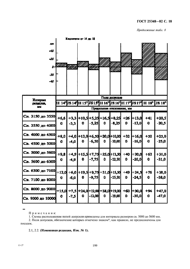  25348-82