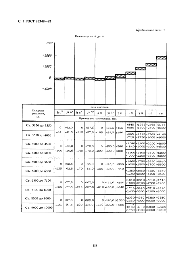  25348-82