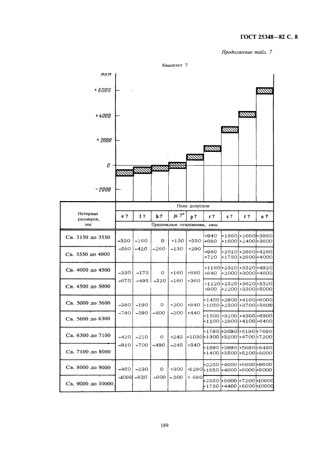  25348-82