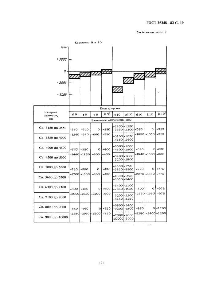  25348-82