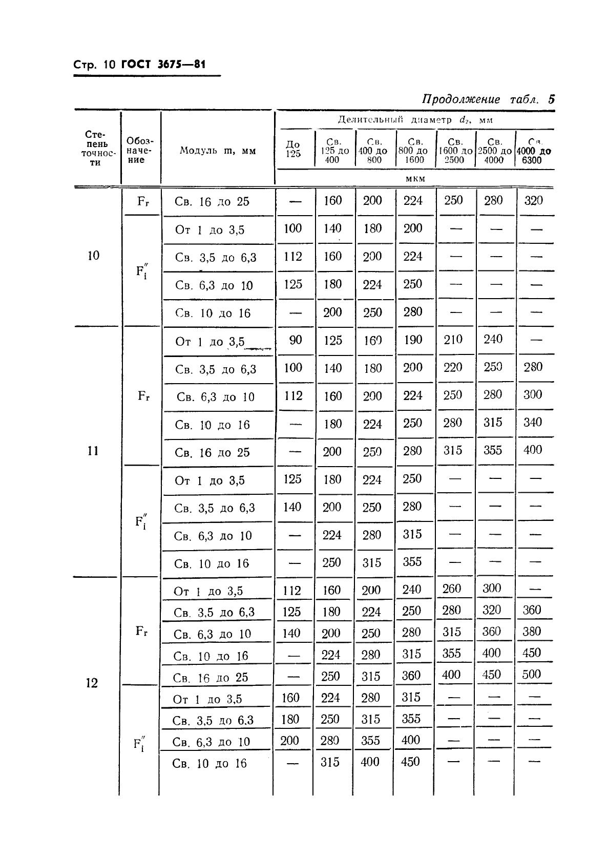  3675-81