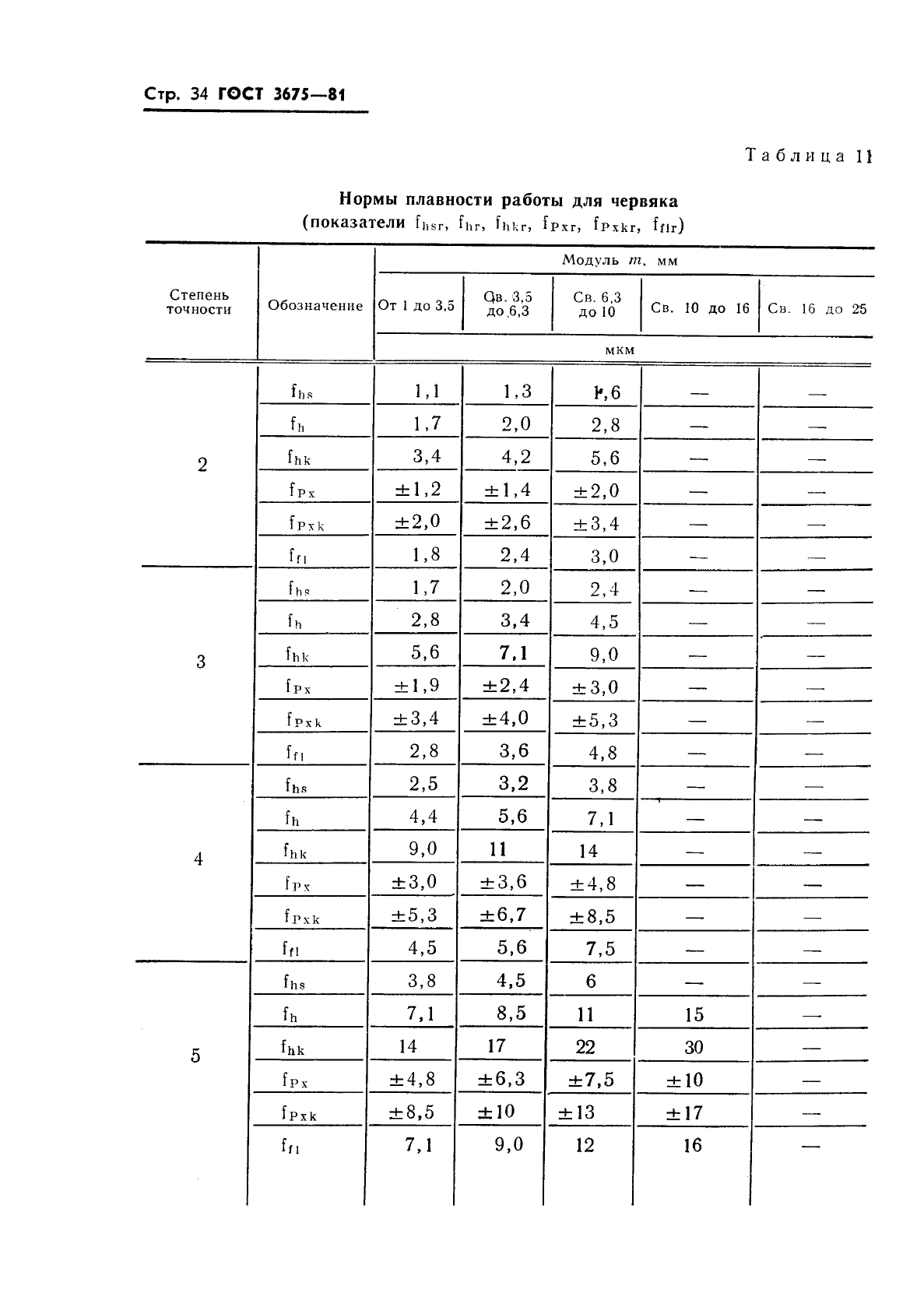  3675-81