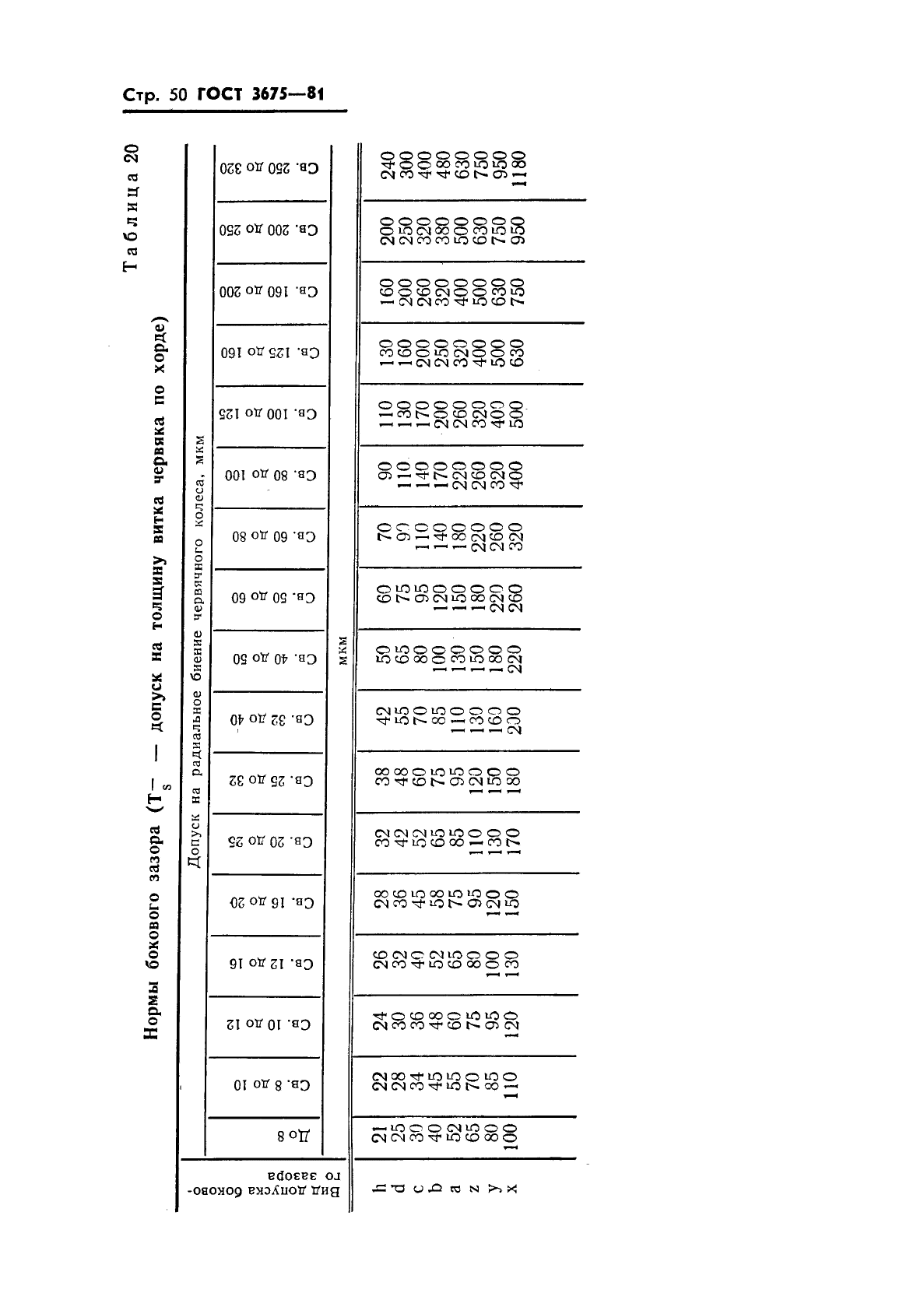  3675-81