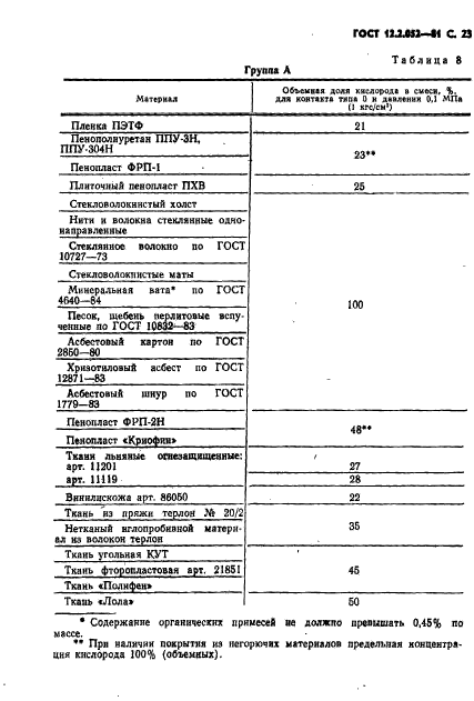  12.2.052-81