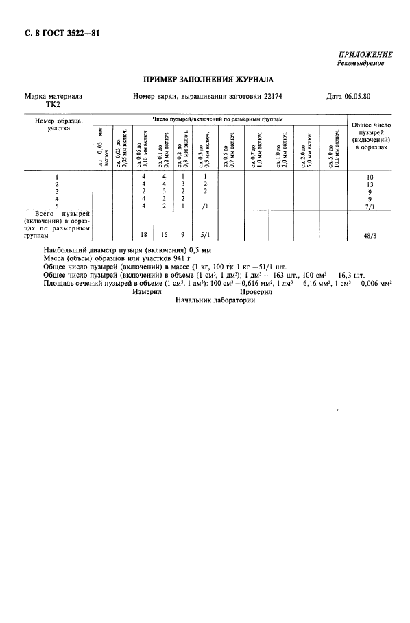  3522-81