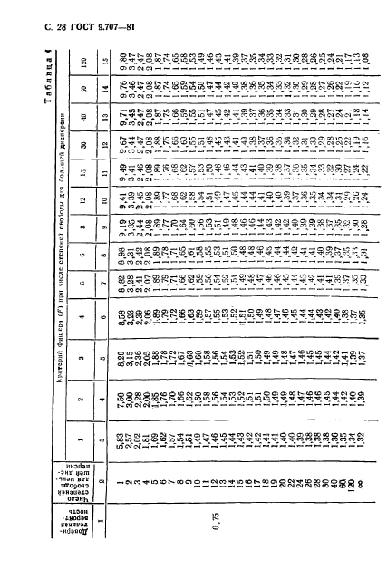  9.707-81