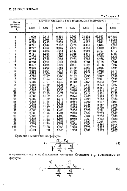  9.707-81