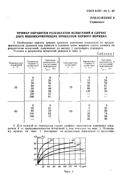  9.707-81