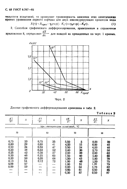  9.707-81