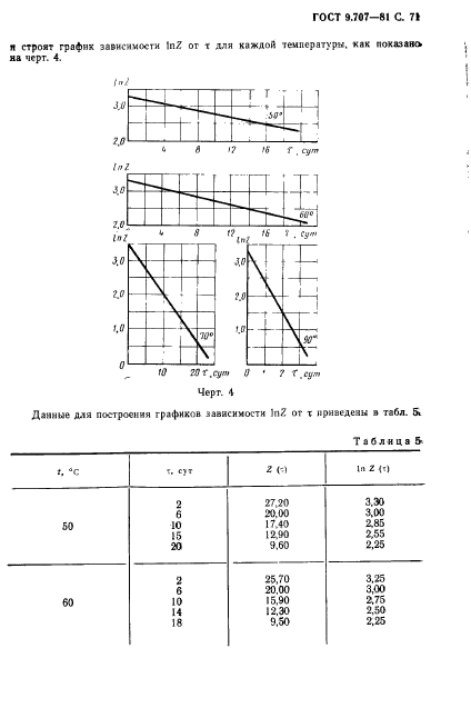  9.707-81