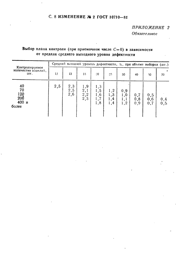  10710-81