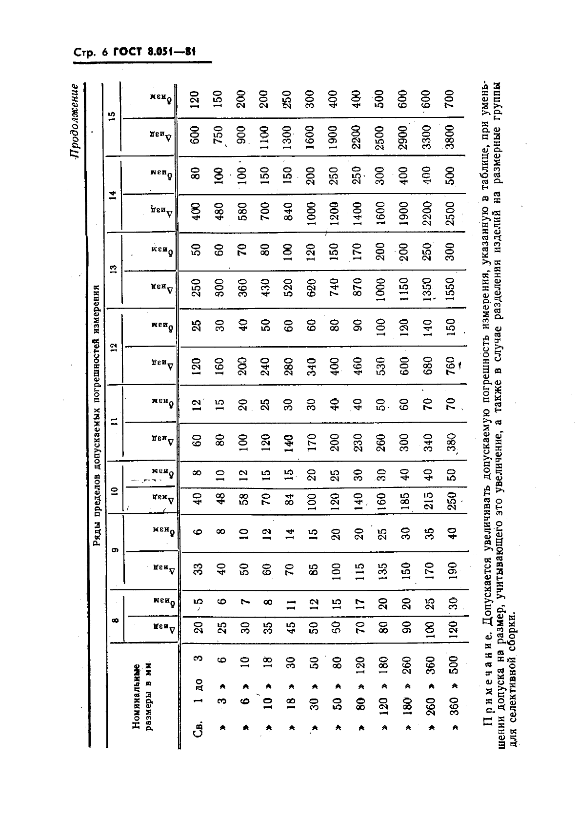  8.051-81