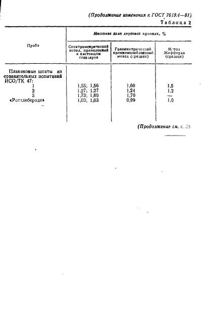  7619.4-81