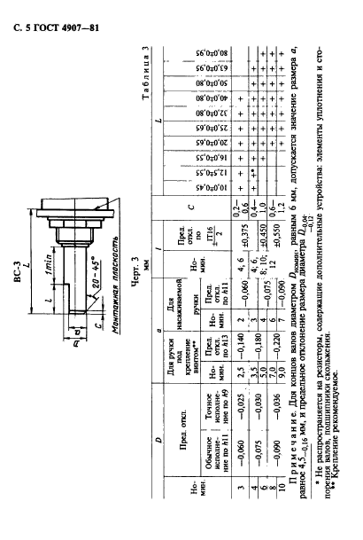  4907-81