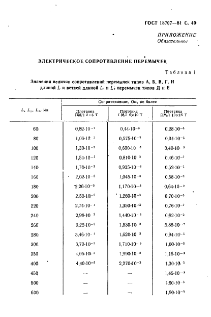  18707-81