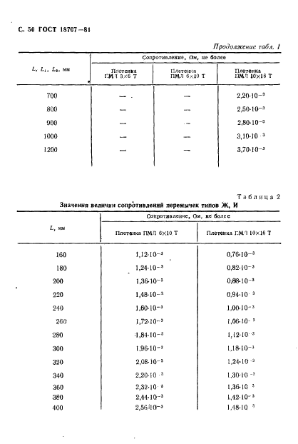  18707-81