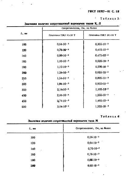  18707-81