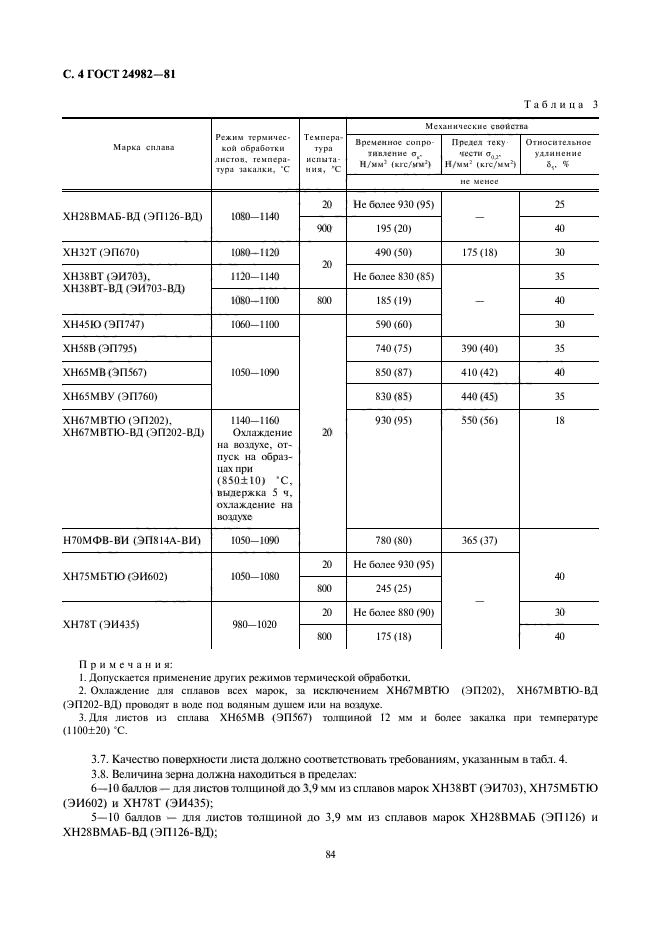  24982-81