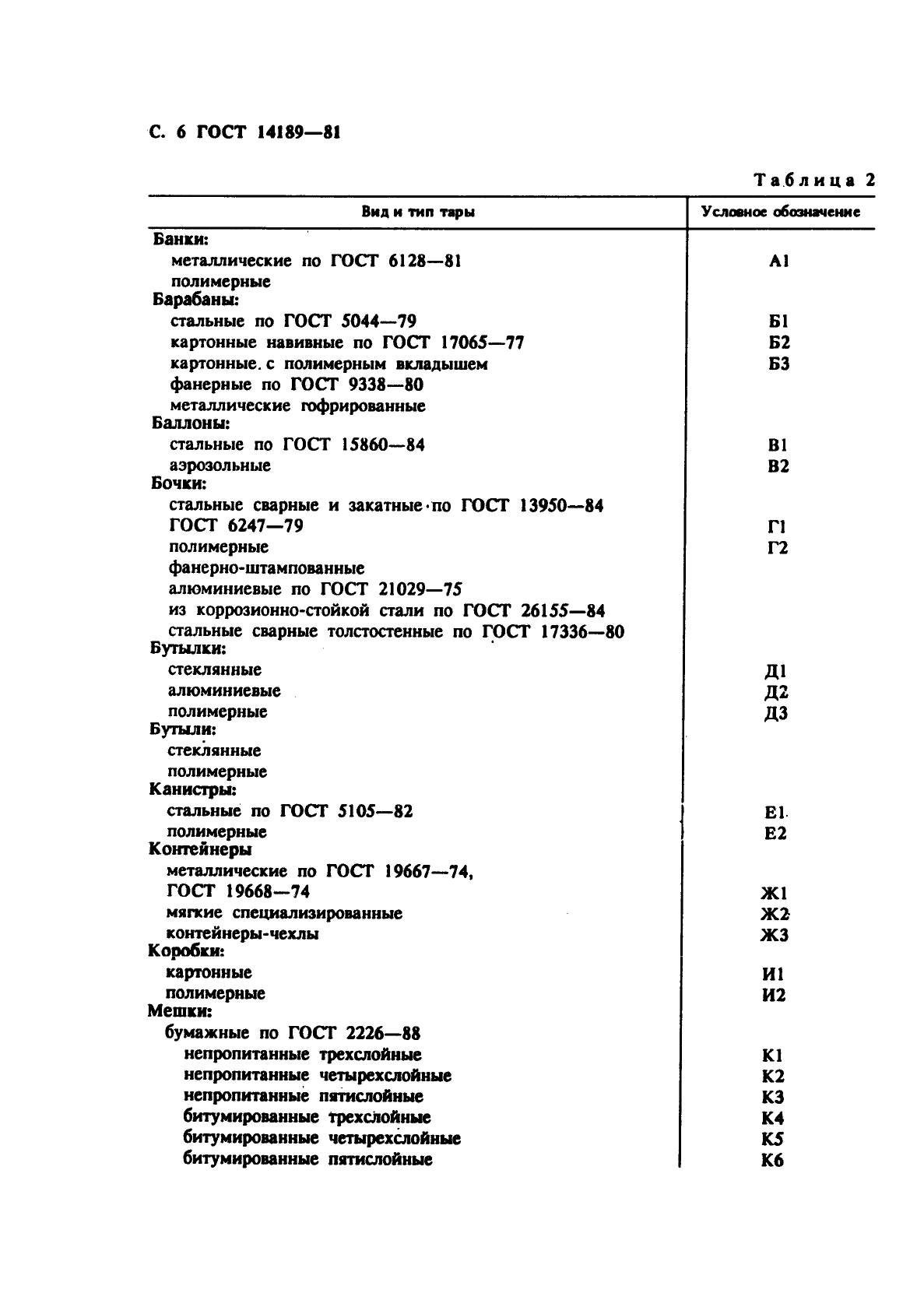  14189-81