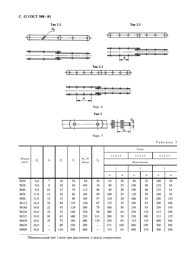  588-81