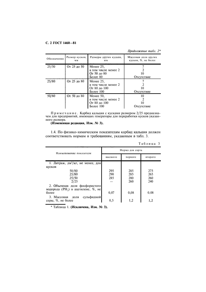  1460-81