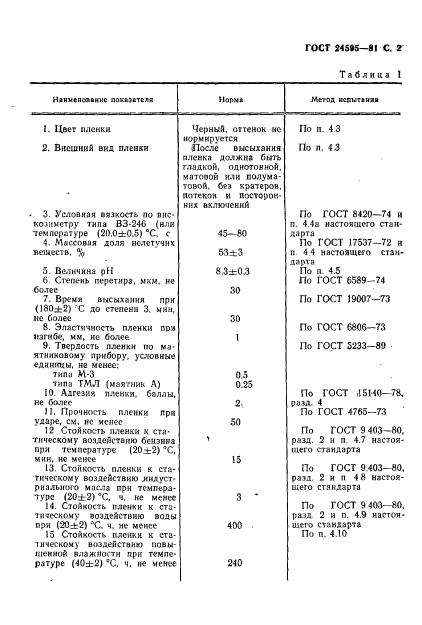  24595-81