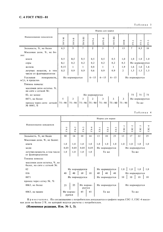  17022-81