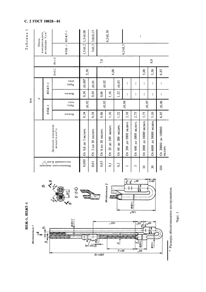  10028-81