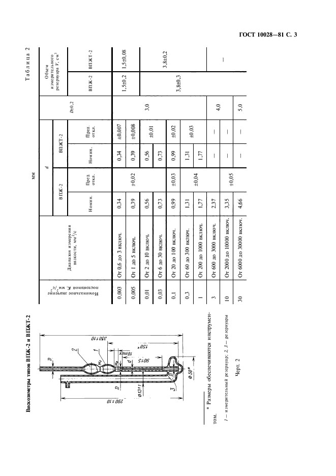  10028-81