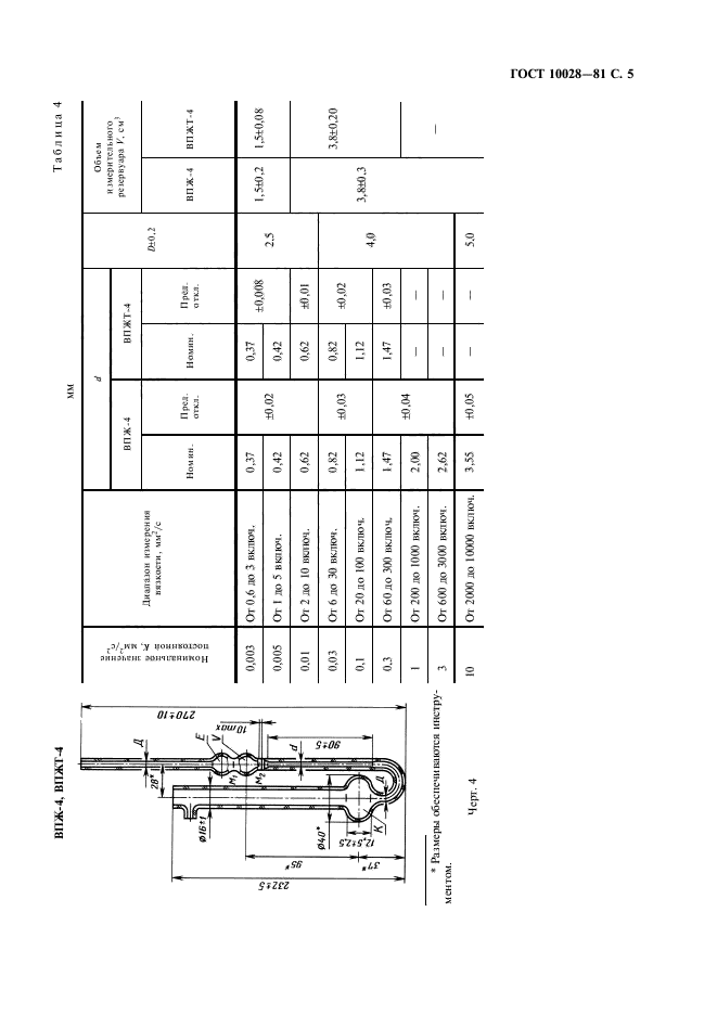  10028-81