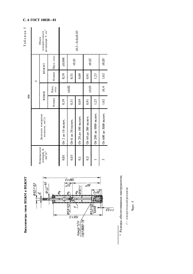  10028-81