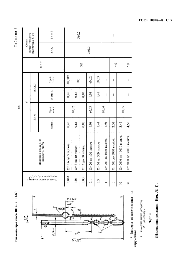  10028-81