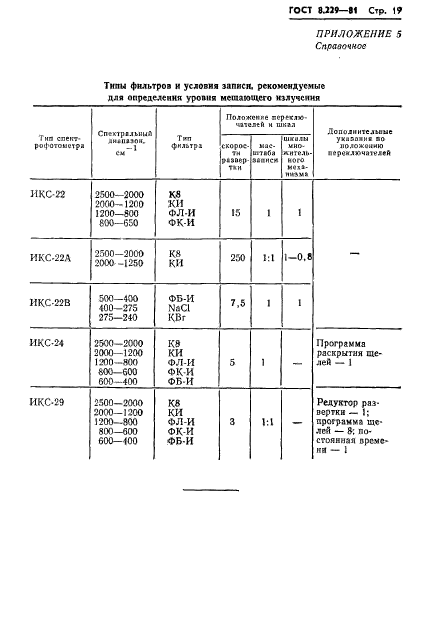  8.229-81