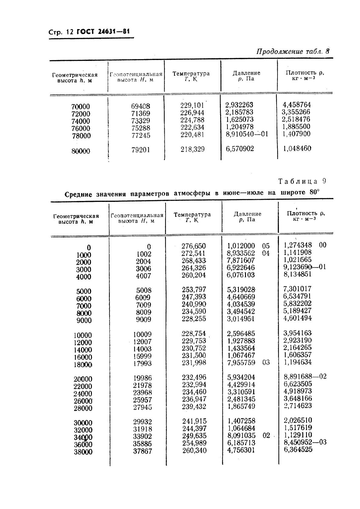  24631-81