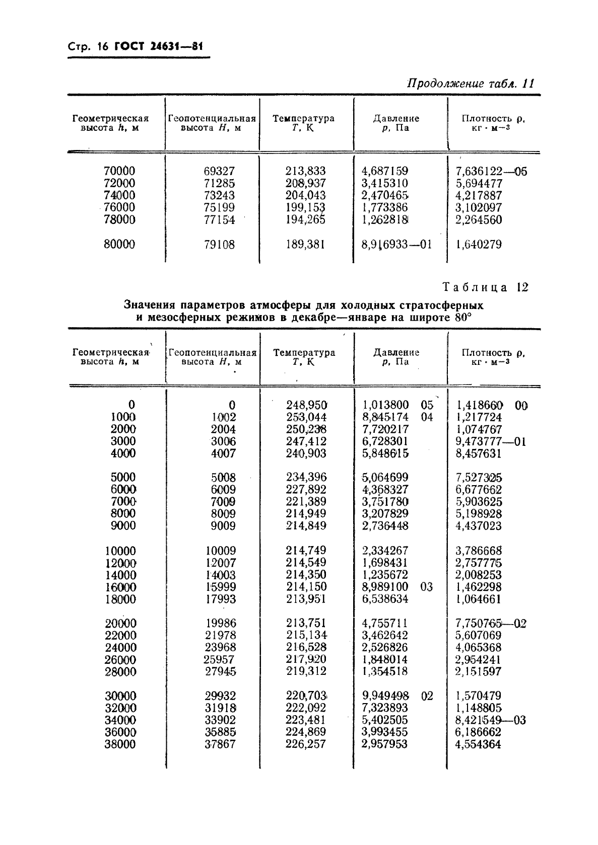  24631-81