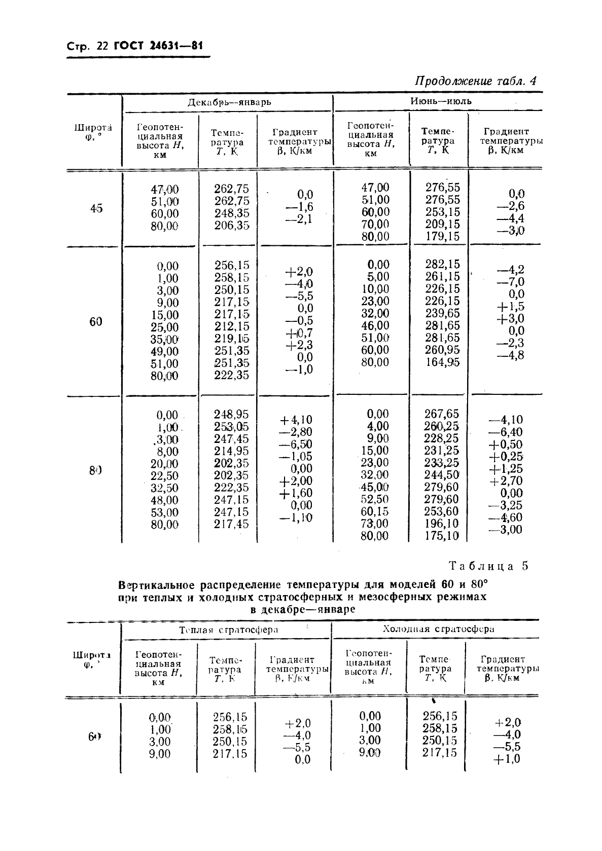  24631-81