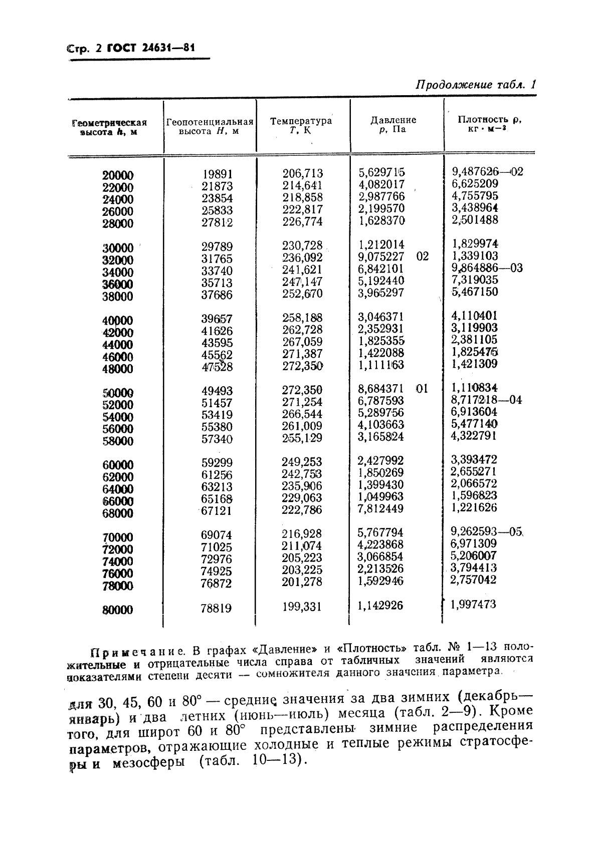  24631-81