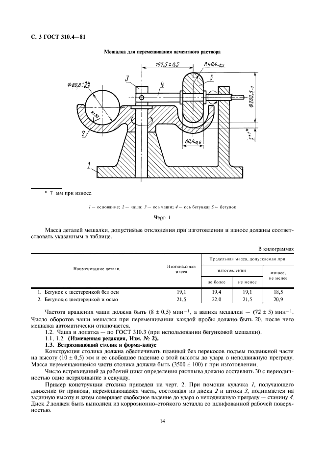  310.4-81