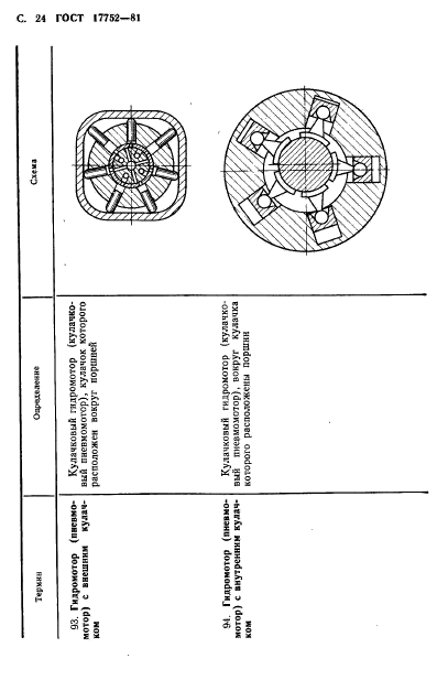  17752-81